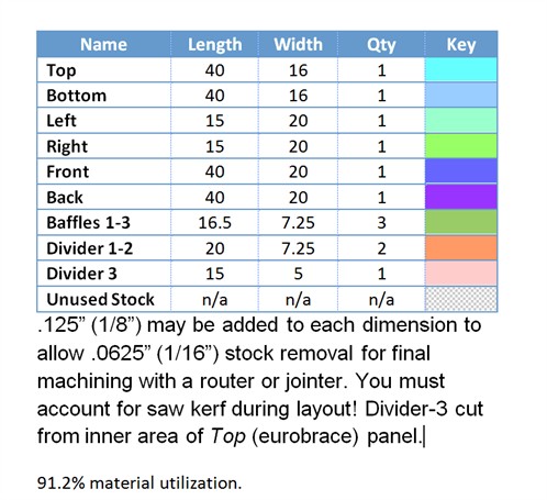 Acrylic Sump Cut List
