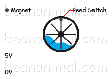 Reed Switch Flow Sensor Animation